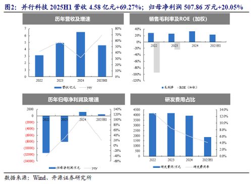 云棲大會(huì)重磅技術(shù)發(fā)布，北證AI產(chǎn)業(yè)鏈優(yōu)質(zhì)稀缺標(biāo)的No.87技術(shù)開(kāi)發(fā)引關(guān)注
